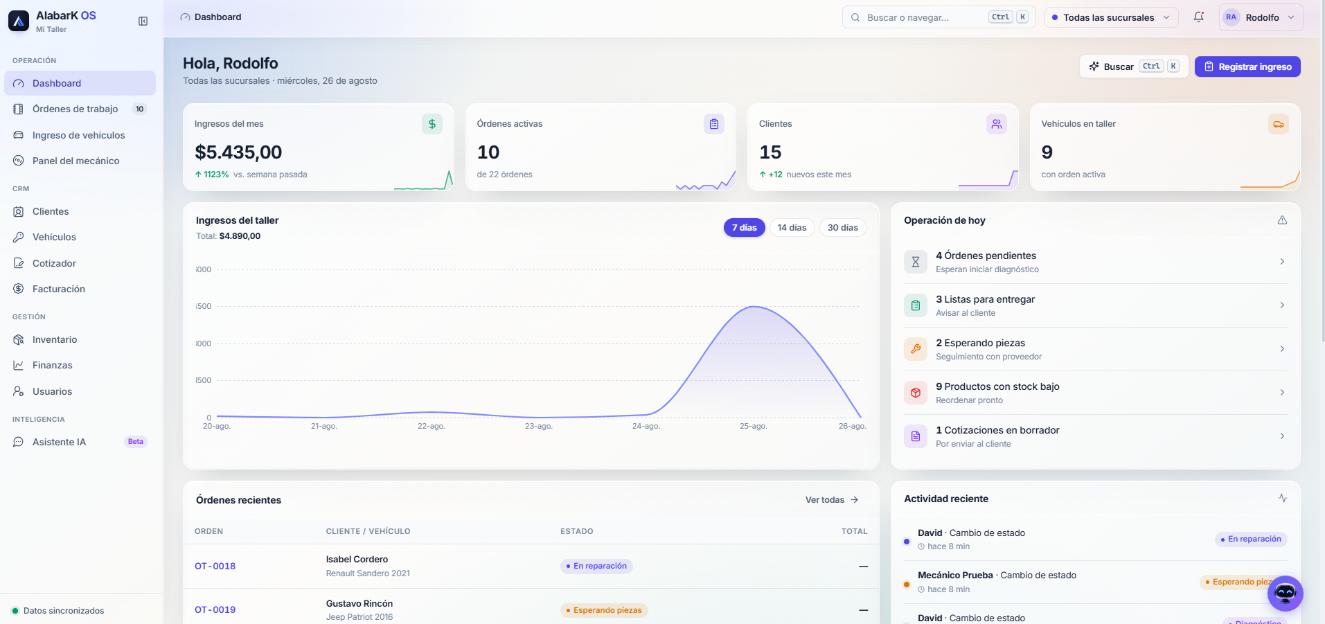 Vista interna del dashboard multi-sucursal de AlabarK OS